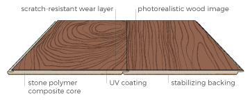answering what is Vinyl Plank Flooring?