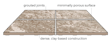 answering what is Porcelain & Ceramic Tile Flooring?